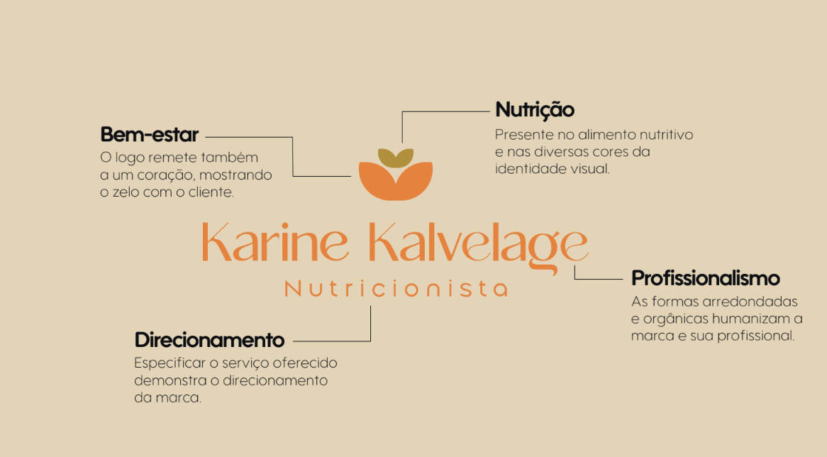 Identidade visual da nutricionista Karine Kalvelage: símbolo de folhas e coração e conceito da marca